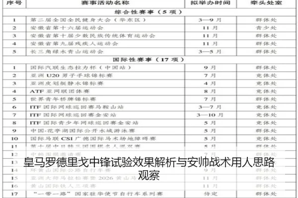 皇马罗德里戈中锋试验效果解析与安帅战术用人思路观察