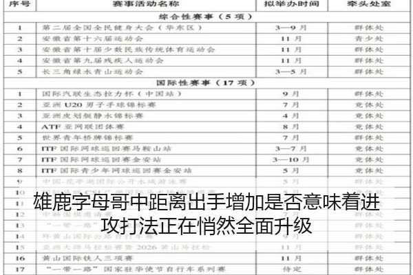 雄鹿字母哥中距离出手增加是否意味着进攻打法正在悄然全面升级